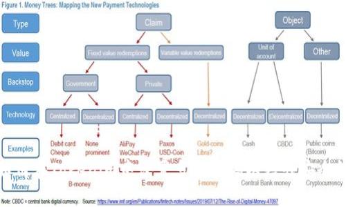 如何在Tokenim中设置多个密码以增强安全性
