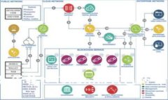 USDT如何转入Tokenim钱包的详