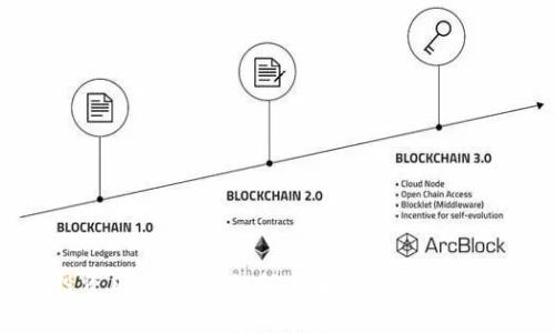 Tokenim投资风险分析：如何在加密市场中保护你的资产