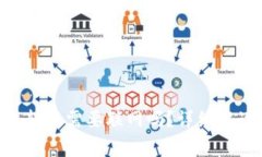 Tokenim钱包转币需要联网吗
