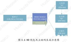 如何注册Tokenim授权管理系