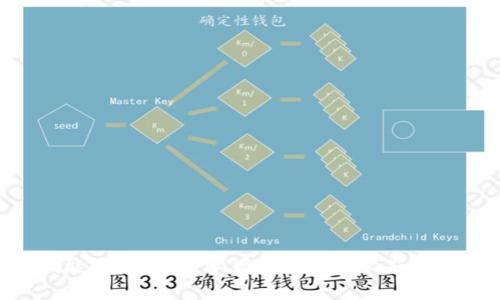 Tokenim能量涨价：数字货币投资者必知的市场动态
