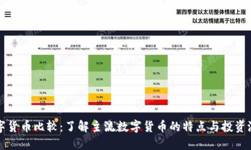 数字货币比较：了解主流数字货币的特点与投资潜力