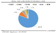 如何快速兑换TokenTokenIM钱
