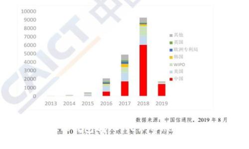 如何通过TokentokenIM钱包转入AE（Alpha Finance Lab）资产详解