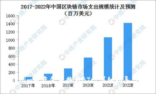 如何通过Tokenim将资金转换为BTC：详细指导与常见问题解答