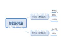 由于篇幅限制，我将为您