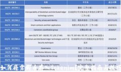 如何将露娜币存入Tokenim？