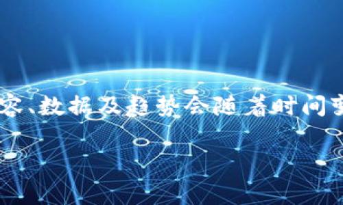 注意：以下内容仅为示范，关于“泰坦价格数字货币”的主题，具体的内容、数据及趋势会随着时间变化，请务必核实最新信息。此示范内容基于截至2023年10月的信息。

泰坦数字货币价格分析：投资机会与风险