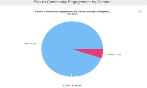 如何参与Tokenim ICO：全面指南