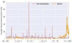 朱尘数字货币：未来金融