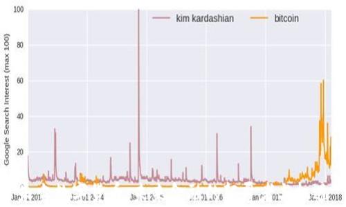 
朱尘数字货币：未来金融的颠覆者与机遇