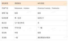 解决“今天tokentokenim钱包