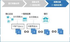 思考与关键词2022年数字货