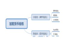 战争数字货币熊：揭秘数