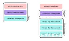 深入解析Tokenim与比特币网