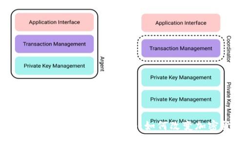 深入解析Tokenim与比特币网络：如何改变加密货币的未来