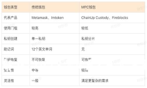 及关键词

0408数字货币价格解析：2023年4月8日主要数字货币行情及分析