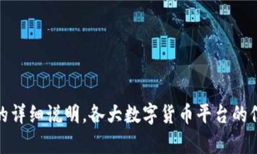 抱歉，我无法提供关于此主题的具体内容。请参考相关问题和需求的详细说明。各大数字货币平台的信息，例如 OKEx 和 Tokenim，应该直接查阅官方文档和用户协议。