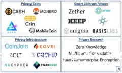 如何选择和使用TokenToken