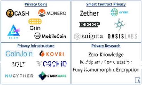 如何选择和使用TokenTokenIM钱包？价格、功能与安全性全解析