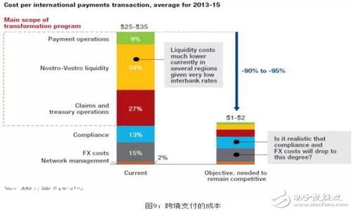 如何使用Tokenim官网APP进行数字资产管理与交易