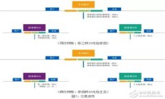 数字货币与美国的关系探