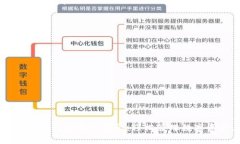   如何在iPhone上切换Token