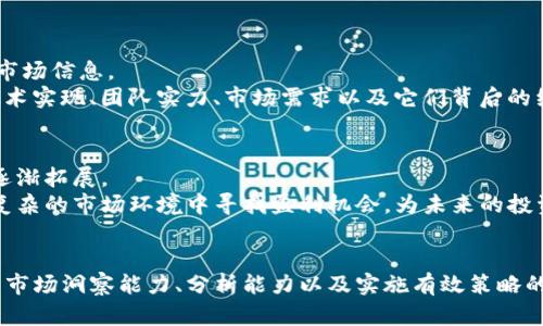 baioti数字货币合约双边操作：策略、风险与收益的全面解析/baioti
数字货币, 合约交易, 双边操作, 投资策略/guanjianci

引言
随着数字货币的迅速崛起，合约交易逐渐成为投资者追求高收益的重要工具。在合约交易中，双边操作是一种普遍且有效的策略。本文将详细解析数字货币合约双边操作的概念、策略、风险以及如何实现最佳收益。

数字货币合约交易的基础
数字货币合约交易是指以数字货币为基础资产，进行买卖的合约形式。这种交易方式允许投资者不必实际拥有数字货币即可进行投资。合约交易有许多形式，如期货合约、永续合约等。
设计合约的主要目的是为了对冲风险或获取差价收益。在合约交易中，投资者可以进行多头（看涨）或空头（看跌）交易，这使得双边操作成为可能。在双边操作中，投资者同时进行多头和空头交易，从而增加盈利的可能性并控制风险。

双边操作的概念
双边操作是指投资者在同一时间内在不同的市场或合约上进行对冲交易。例如，投资者可以在一个交易平台上开一个多头合约，同时在另一个平台上开一个空头合约。这种方法可以在波动性极大的市场中保护投资者的资产。
双边操作的主要目的是利用市场波动来捕捉潜在收益，同时减少由于价格波动带来的风险。这一策略为提高投资组合的稳定性和流动性提供了可能性。

双边操作的策略
在进行数字货币合约双边操作时，投资者需要制定一个有效的策略。以下是一些重要的策略：
ul
    listrong市场分析：/strong在进行双边操作之前，投资者需要对市场趋势、支持和阻力位进行分析。通过技术分析和基本面分析，可以更好地把握市场动向。/li
    listrong选择合适的合约类型：/strong不同类型的合约（如期货、期权、永续合约）具有不同的特性和风险，投资者需要选择最适合其策略的合约。/li
    listrong风险管理：/strong双边操作不仅可以增加收益潜力，还可以有效降低风险。投资者需要设定合理的止损和止盈点，控制投资风险。/li
    listrong资金管理：/strong合理分配资金是确保长期盈利的重要策略。在双边操作中，投资者应避免过度杠杆，以免在市场波动时造成损失。/li
/ul

风险控制的重要性
任何投资都伴随着风险，而双边操作也不例外。为了控制风险，投资者应做到以下几点：
ul
    listrong设定止损点：/strong在进入每个合约之前，投资者需要设定止损点，以防止损失扩大。/li
    listrong定期评估市场情况：/strong市场是动态的，定期评估市场情况，对于调整策略至关重要。/li
    listrong合理使用杠杆：/strong虽然杠杆可以帮助放大收益，但过度使用可能导致重大损失。投资者应该谨慎选择杠杆倍数。/li
/ul

如何实现最佳收益
为了实现双边操作的最佳收益，投资者应关注以下因素：
ul
    listrong及时的决策：/strong在极趋于波动的市场中，时机对于盈利至关重要。快速、准确的决策可以帮助投资者抓住最佳交易机会。/li
    listrong市场情绪的把握：/strong了解市场情绪可以帮助投资者预测价格趋势。投资者可以通过观察论坛、社交媒体和新闻报道来获取有关市场情绪的信息。/li
    listrong技术指标的应用：/strong使用各种技术指标（如移动平均线、相对强弱指数等）能够更好地把握市场趋势，交易策略。/li
/ul

相关问题解答

问题1：什么是数字货币合约双边操作？
数字货币合约双边操作是指，在同一时间内，投资者在不同合约或市场上进行多头和空头两种交易的策略。这一操作能够减少市场波动带来的风险，同时提高盈利机会。在数字货币市场，投资者在一个平台持有多头合约，而在另一个平台持有空头合约，从而形成双边操作。
这种操作的主要目的在于利用市场波动，实现收益增长。通过对冲风险，投资者能够保障资产的安全性，同时寻找最佳投资机会。
在实际操作中，双边操作需要投资者有较强的市场分析能力，能够评估不同合约价格的波动，并迅速作出决策，以最小化风险和最大化收益。

问题2：双边操作的优势和劣势是什么？
双边操作的优势在于增加了盈利机会，能够在不同市场上进行对撞交易，从而降低单一市场波动带来的风险更能够在价格波动中不断投资策略。
然而，双边操作也存在劣势。首先，操作复杂，需要对市场进行深入分析；其次，高频交易可能导致过度交易，增加交易费用；最后，市场对冲策略可能并未完全消除风险，仍面临潜在的市场风险。
投资者在实施双边操作时，应在充分了解其优势和劣势的基础上，制定合理的交易策略，以确保其资产的安全。

问题3：如何选择合适的数字货币合约进行双边操作？
选择合适的数字货币合约是进行双边操作的关键。投资者应考虑多个因素，例如市场流动性、合约到期时间、交易费用、杠杆倍数和市场波动性。
通常情况下，建议投资者选择流动性较好的合约，以便于迅速进出市场。此外，合约到期时间也要根据市场预测进行合理选择，避免市场突发情况导致的损失。同时，投资者还需关注交易费用、杠杆使用以及市场变化等因素，以确保在投资中获得最佳的回报。

问题4：如何管理双边操作中的风险？
风险管理在双边操作中至关重要。投资者可以采取多种风险管理策略来确保投资的安全性。
首先，设置合理的止损和止盈点是基本做法。当价格达到设定水平时，自动止盈止损能有效减少情绪对交易的干扰。
其次，定期审查持仓和市场状况也是风险管理的重要措施。在市场变化时，调整策略能帮助捕捉投资机会。
最后，合理的资金管理也是风险管理的关键，投资者应避免情绪交易，通过明确的投资计划和策略来指导自己的交易行为。

问题5：如何评估数字货币市场的趋势？
评估数字货币市场的趋势需要结合多种分析方法与工具。投资者可以运用技术分析、基本面分析和市场情绪分析来获取全面的市场信息。
技术分析主要基于价格图表、交易量和其他日常交易数据，以识别市场趋势和价格变化的规律；基本面分析则关注数字货币的技术实现、团队实力、市场需求以及它们背后的经济模型等；而市场情绪分析则利用社交媒体、新闻资讯等公共信息获取市场的情感态度，从而把握潜在的市场变化及投资时机。

问题6：未来数字货币如何发展，双边操作的前景如何？
数字货币的未来发展依赖于技术革新、政策监管和市场需求等多方面因素。随着技术的不断进步，数字货币潜力巨大，应用场景逐渐拓展。
在这样的背景下，双边操作作为一种灵活的投资策略，将继续发挥其独特优势。通过有效的风险管理和市场分析，投资者可以在复杂的市场环境中寻找盈利机会，为未来的投资带来更多可能性。

结语
数字货币合约双边操作不仅可以帮助投资者在波动的市场中获得收益，还可以有效控制风险。然而，成功的双边操作需要较强的市场洞察能力、分析能力以及实施有效策略的能力。面对变化莫测的数字货币市场，投资者应始终保持学习和调整的态度，才能在未来的投资中立于不败之地。