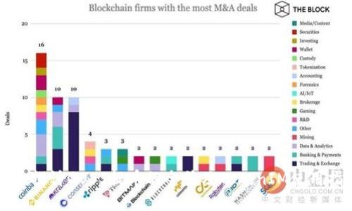 深入探讨GOSS提币的全貌及TokenIM使用指南