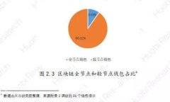 如何在TokenTokenIM钱包中成