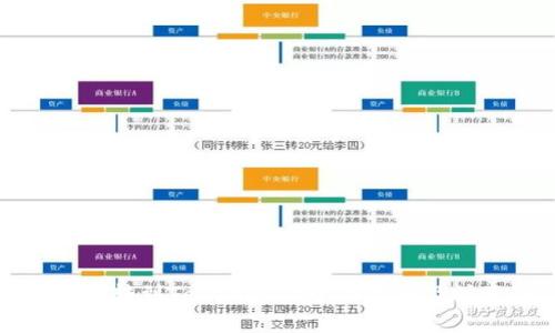 从火币网转到Tokenim的全面指南及注意事项