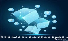 数字货币与时区的关系：
