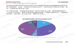 如何有效联系Tokenim钱包客