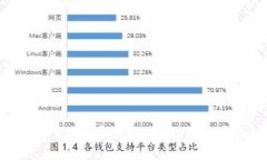 明星投资数字货币：那些