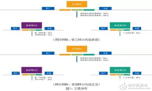 Tokenim钱包是否支持TRC20代币？深入解析与用户指南