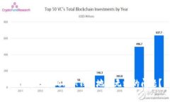如何解决TokenIM钱包地址无