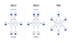 Tokenim无法出售的原因解析