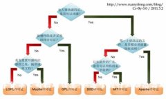 成都数字货币公司招聘信