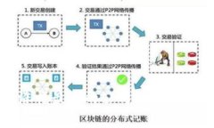 数字货币涨幅最大的公司