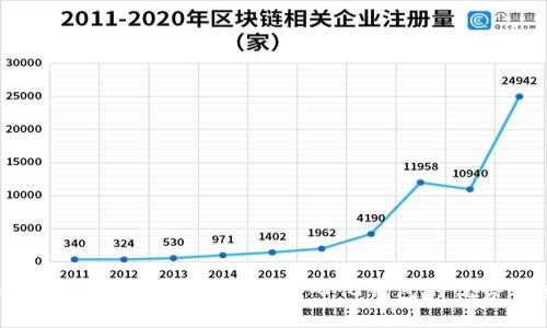 Tokenim钱包使用指南：去中心化钱包的优势与应用