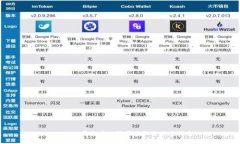 Tokenim平台中的糖果获取与