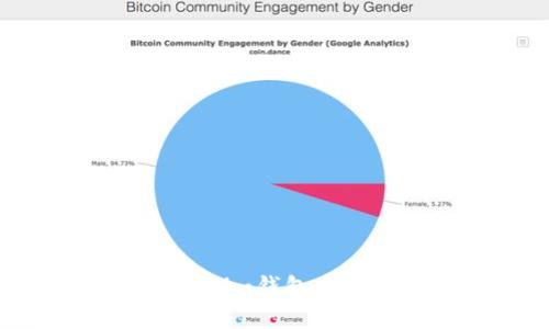 如何识别Tokenim钱包中的TRC20地址？