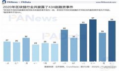 数字货币投资真相：揭示