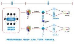 如何找回TokenTokenIM钱包的