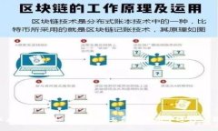 以太坊钱包如何在无矿工