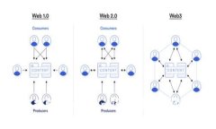 如何将SAT提取到Tokenim钱包