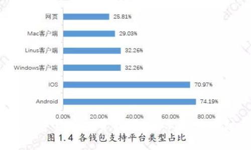 2023年最佳数字货币投资指南：揭示潜力币种与市场趋势
