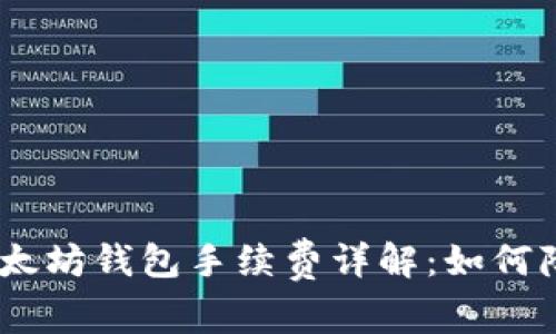 USDT转入以太坊钱包手续费详解：如何降低交易成本