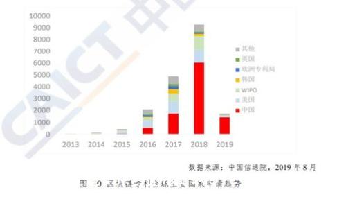 如何通过Tokenim提取BTC：全面指南
